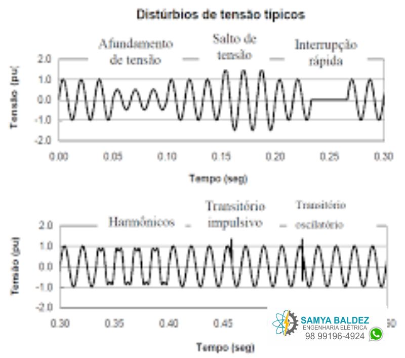 Estudos e analise técnica em engenharia elétrica