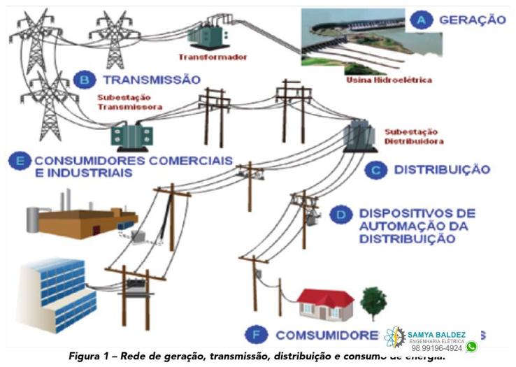 Subestação primária de alta tensão