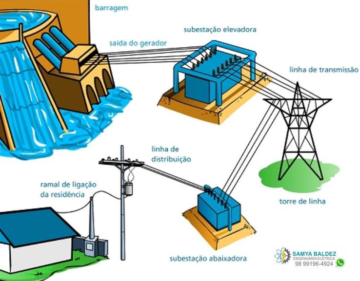 Limpeza de subestação de energia de alta tensão em São Luís Maranhão